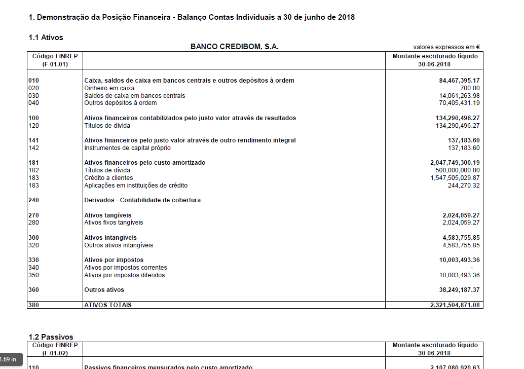 2018 - Balanço 2º Trimestre