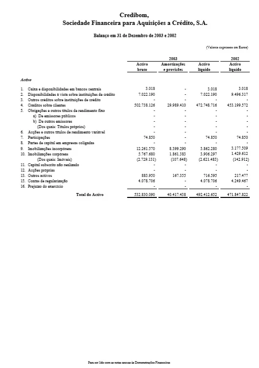Balanço E Demonstração Resultados 2003 - 2003 (1562)