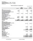 2011- Balanço 1ºTrimestre